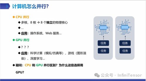 cuda 编程方向第一课 并行编程导论与cuda入门